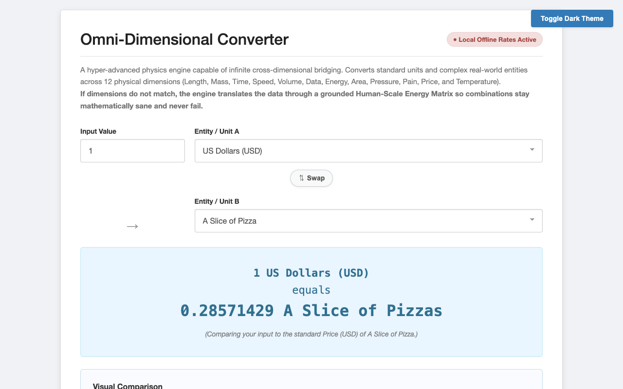 Omni-Dimensional Converter